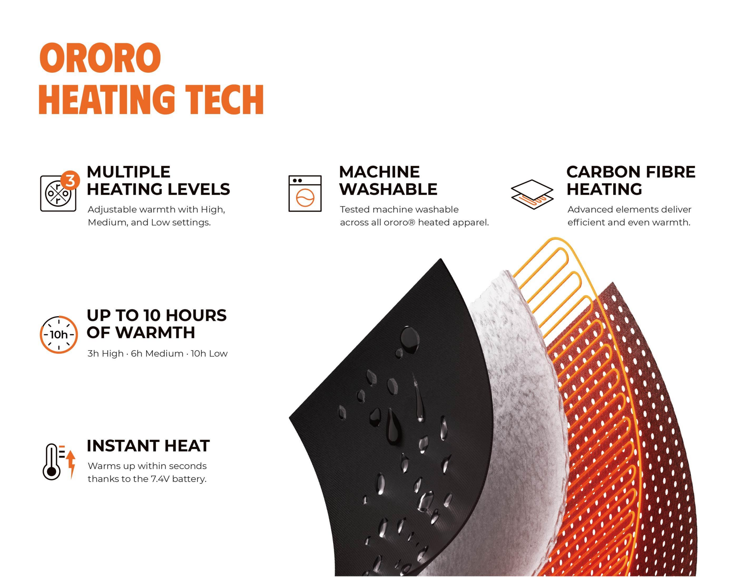 ororo Heating Tech spread